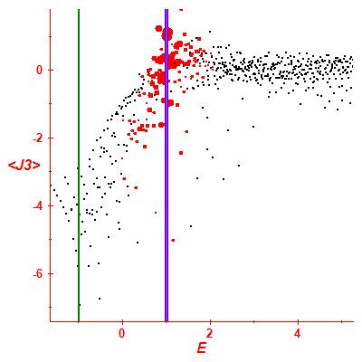 Peres lattice <J3>